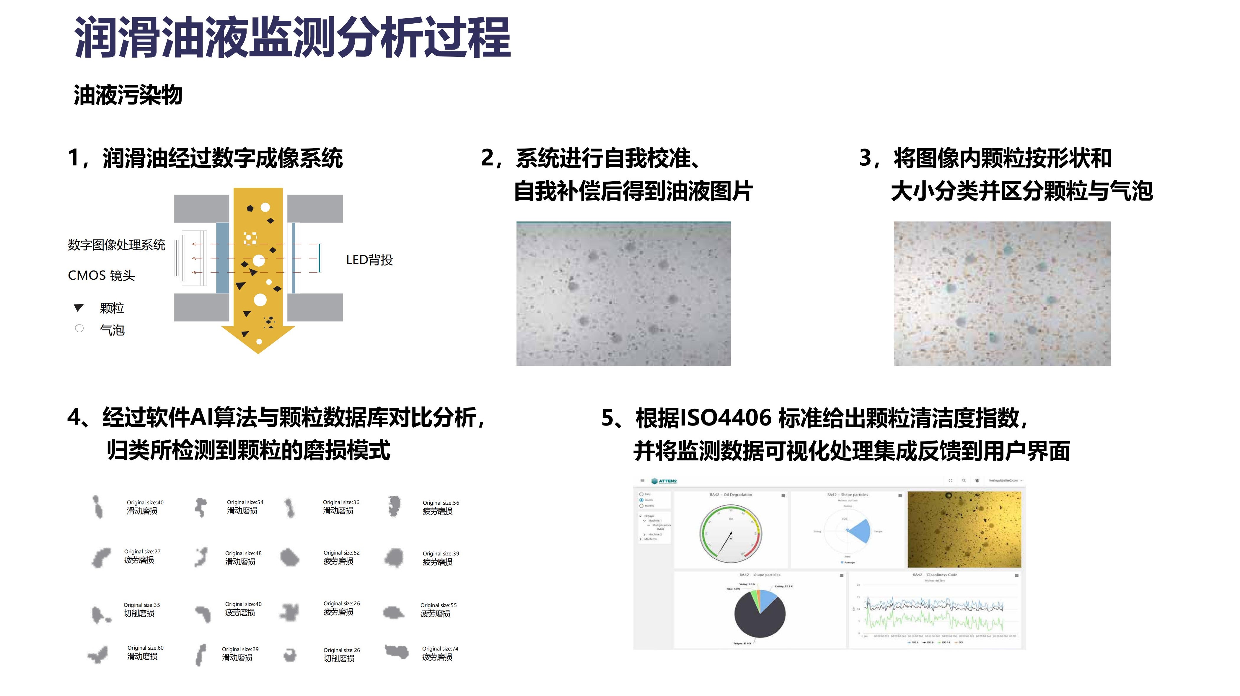 大型煤礦設備的油液清潔度監測解決方案(圖3)