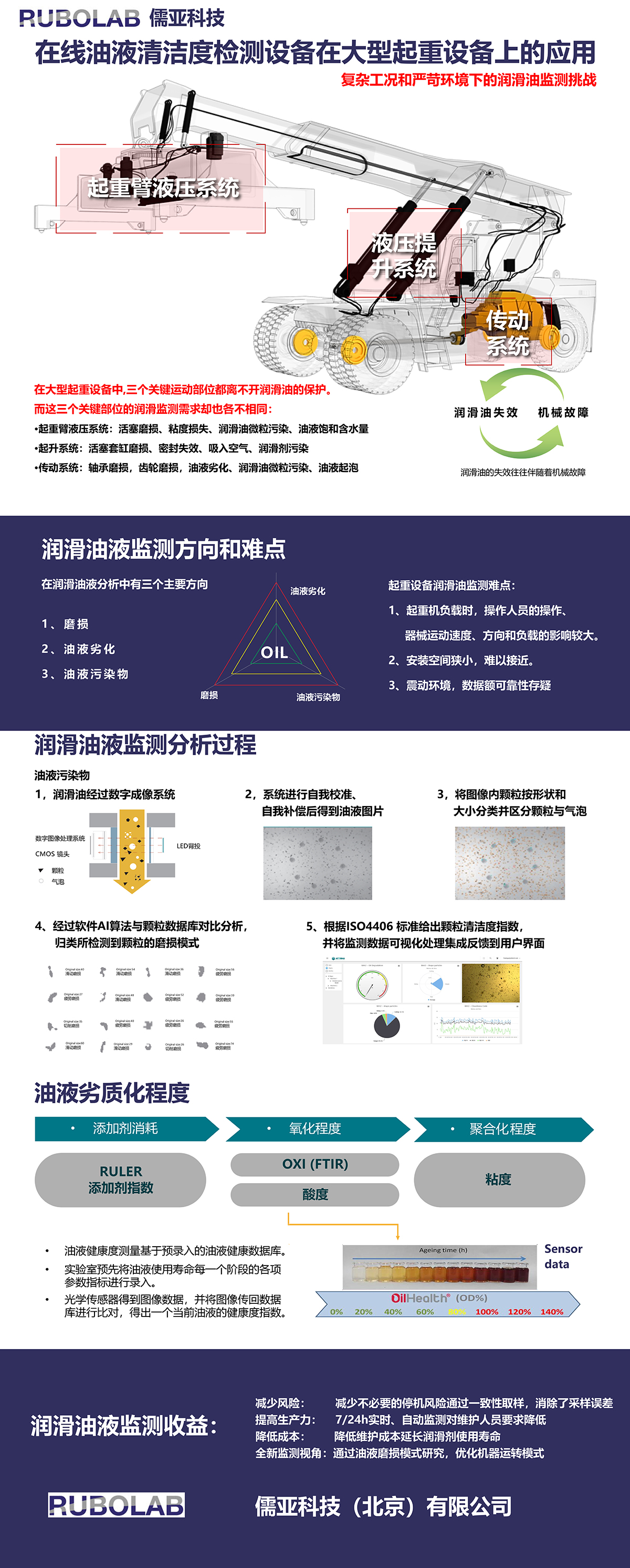 工程設備解決方案(圖1)